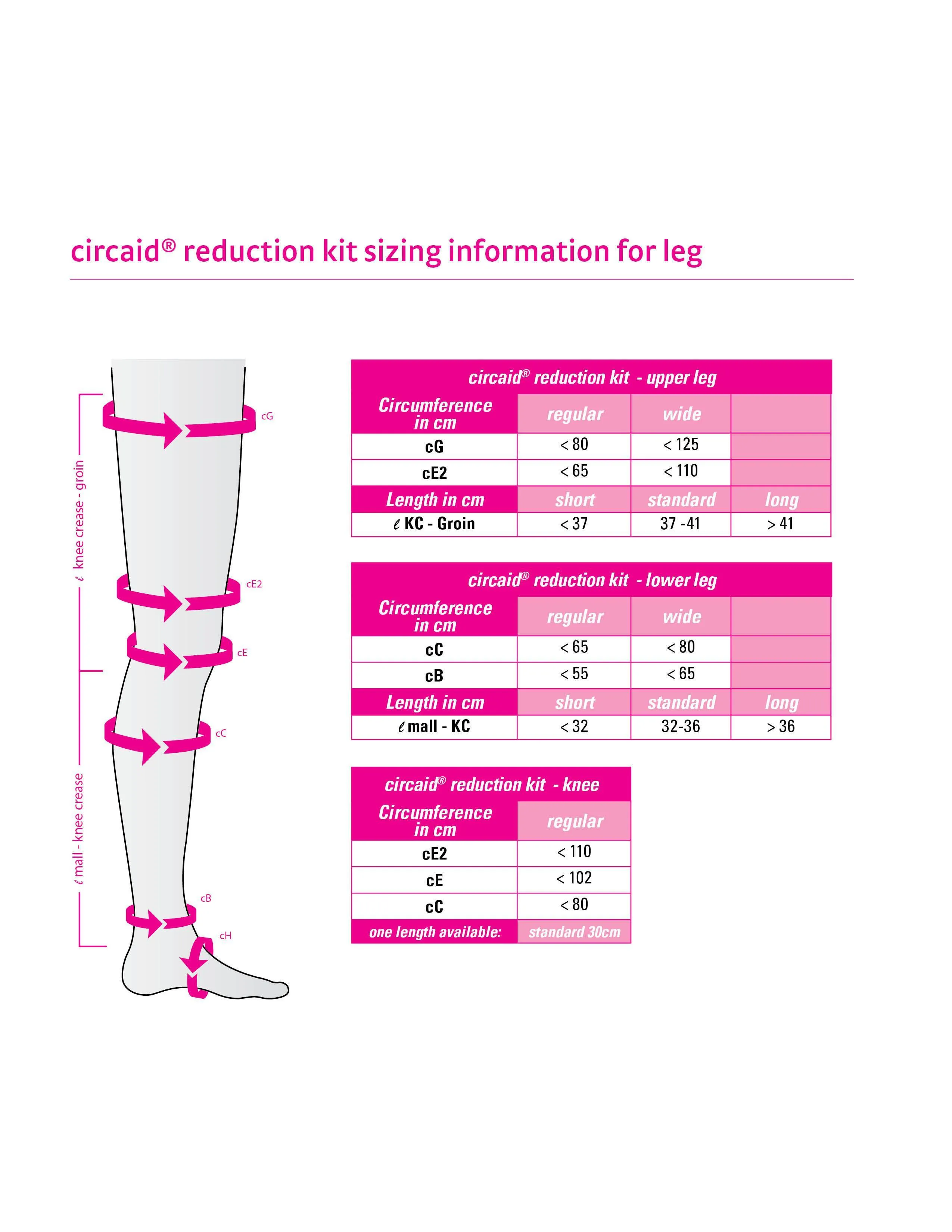 Circaid Reduction Kit Upper Leg