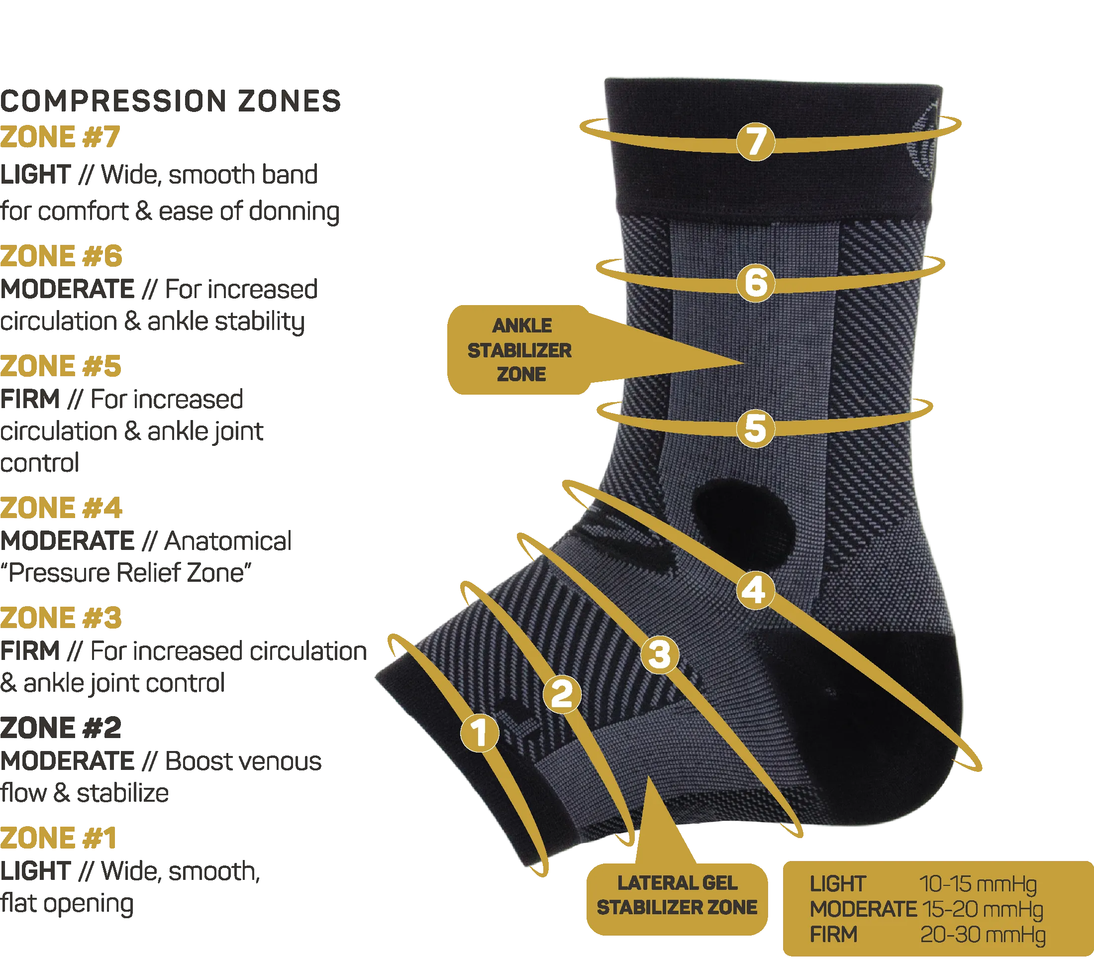 COMPRESSION Ankle Bracing Sleeve OS1 AF7