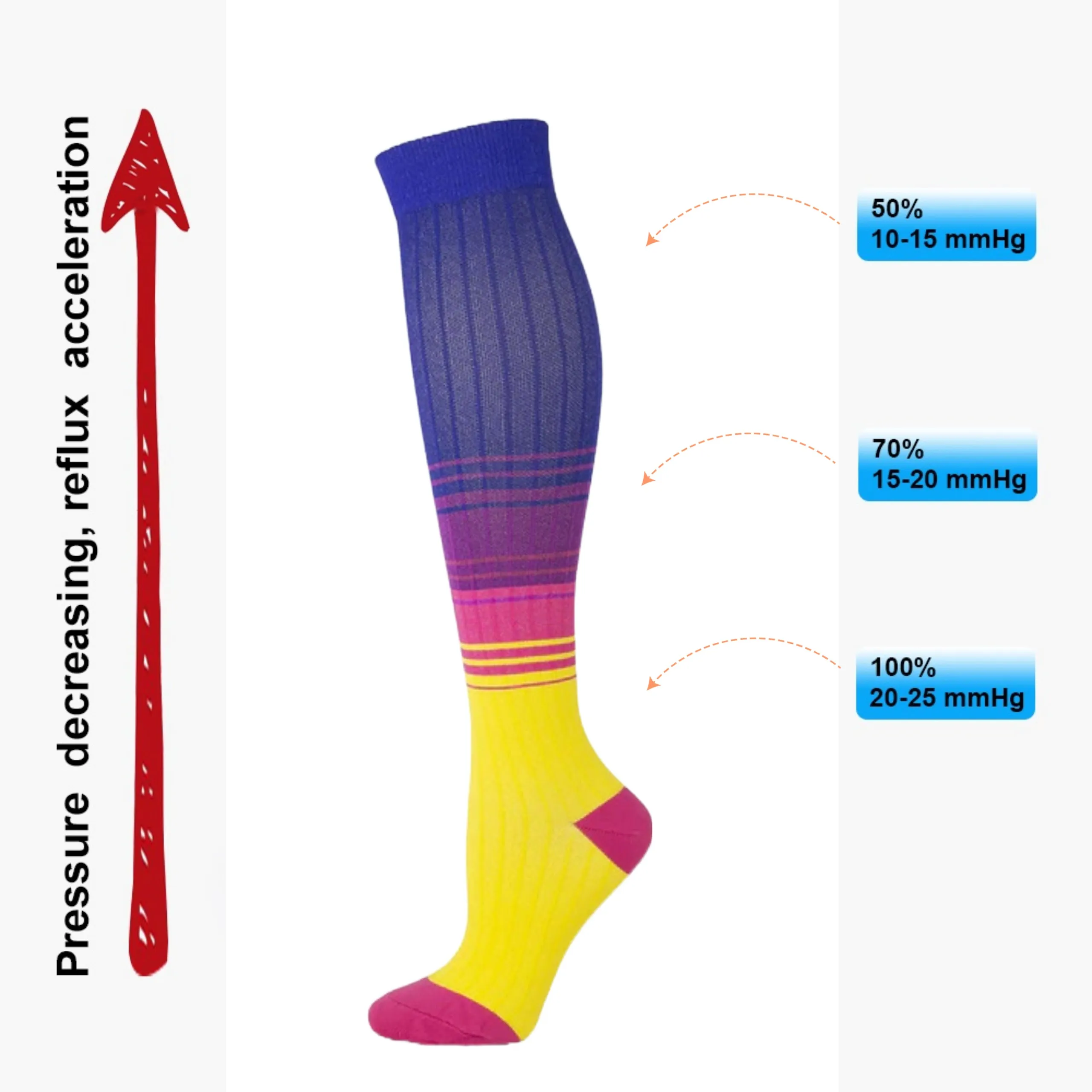 Sunset Gradient Colored Knee High (Compression Socks)